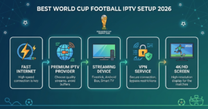 World Cup football IPTV streaming