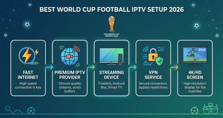 World Cup football IPTV streaming